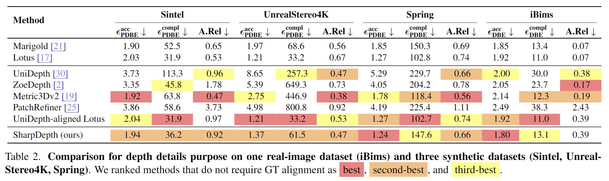 Comparison with other methods